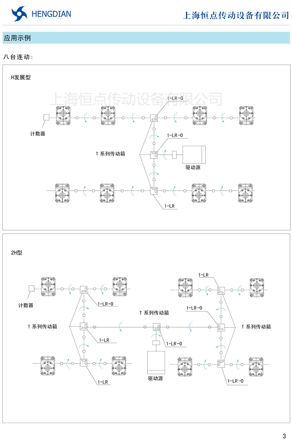 JWM螺旋升降機應用示例,八台聯動