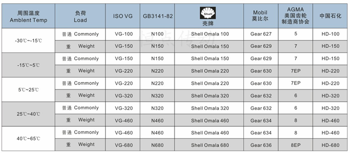 蝸輪蝸杆專用油
