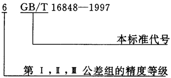 蝸杆副的側隙規定、圖樣标注