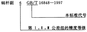 蝸杆副的側隙規定、圖樣标注