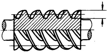 圓柱蝸杆、蝸輪術語及代号圓柱蝸杆