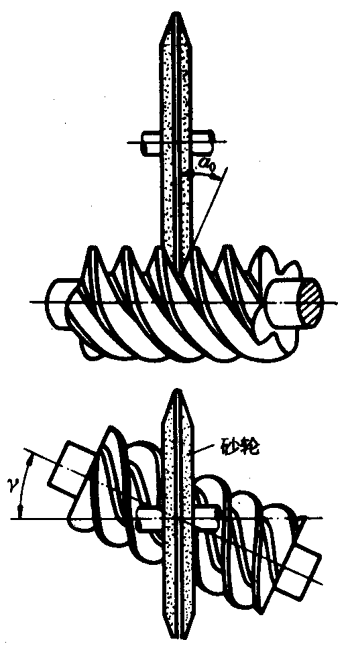 圓柱蝸杆、蝸輪術語及代号圓柱蝸杆