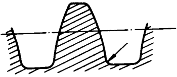 圓柱蝸杆、蝸輪術語及代号圓柱蝸杆