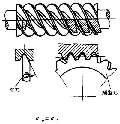 圓柱蝸杆、蝸輪術語及代号圓柱蝸杆