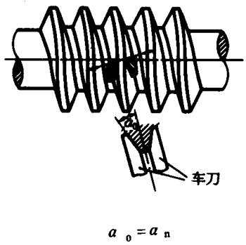 圓柱蝸杆、蝸輪術語及代号圓柱蝸杆