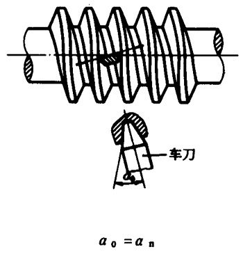 圓柱蝸杆、蝸輪術語及代号圓柱蝸杆