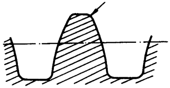 圓柱蝸杆、蝸輪術語及代号圓柱蝸杆