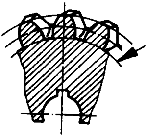 圓柱蝸杆、蝸輪術語及代号蝸輪