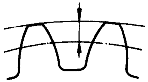圓柱蝸杆、蝸輪術語及代号蝸輪