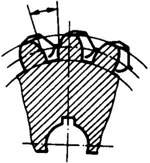 圓柱蝸杆、蝸輪術語及代号蝸輪