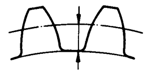 圓柱蝸杆、蝸輪術語及代号蝸輪