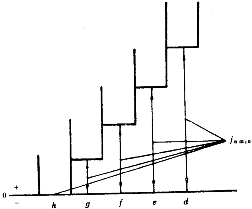 小模數圓柱蝸杆、蝸輪精度側隙