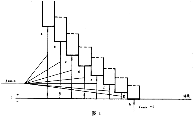 圓柱蝸杆、蝸輪精度蝸杆傳動的側隙規定