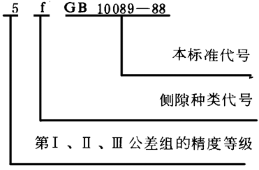 圓柱蝸杆、蝸輪精度圖樣标注