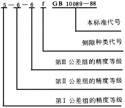 圓柱蝸杆、蝸輪精度圖樣标注