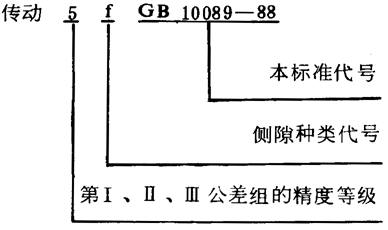 圓柱蝸杆、蝸輪精度圖樣标注