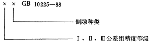 小模數錐齒輪精度側隙