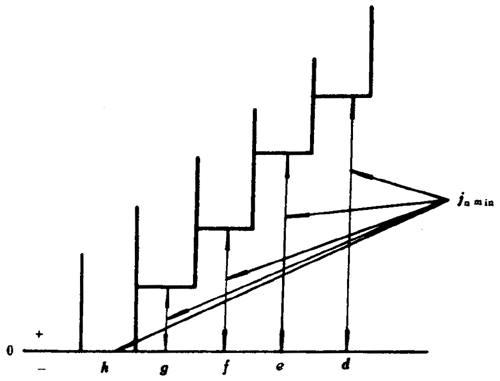 小模數錐齒輪精度側隙、圖樣标注