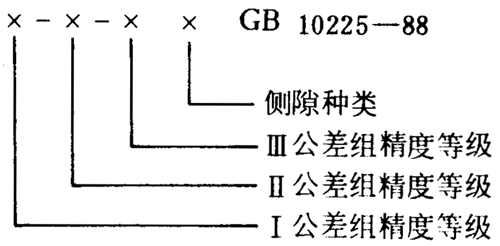 小模數錐齒輪精度側隙、圖樣标注