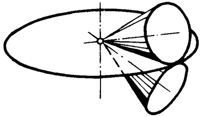 錐齒輪和準雙曲面齒輪術語點、曲線和曲面