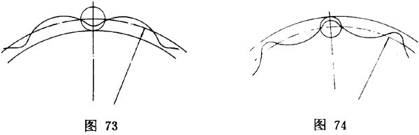 擺線針輪行星傳動 基本術語擺線齒輪