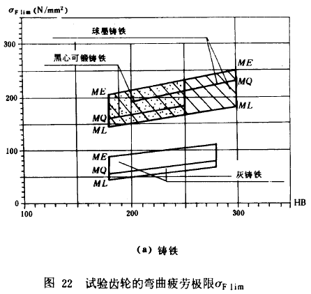 錐齒輪承載能力計算方****齒彎曲強度計算