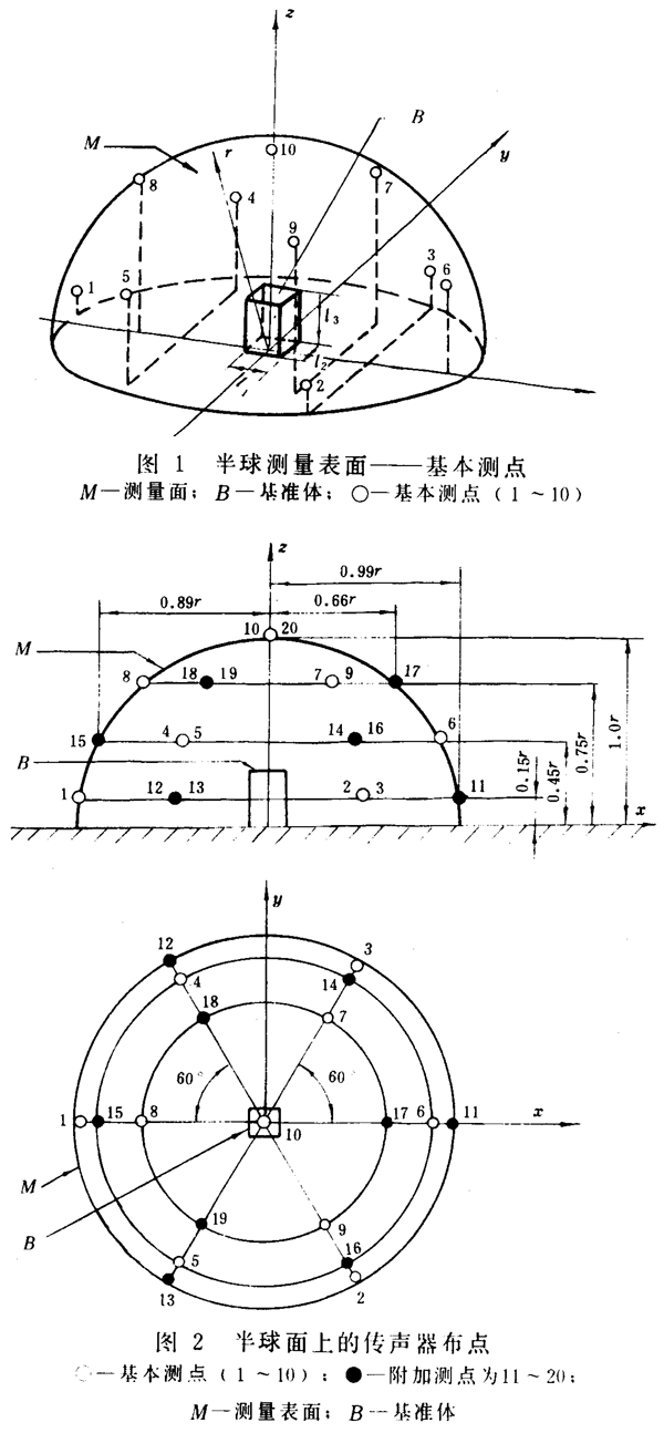 齒輪裝置噪聲及功率級測定方法測試儀器、測試對象