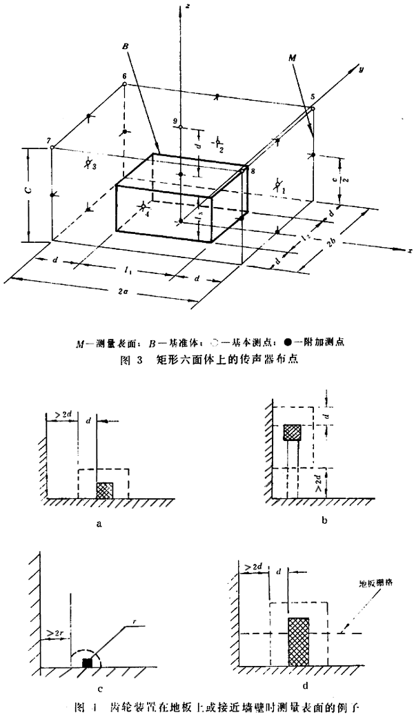 齒輪裝置噪聲及功率級測定方法測試儀器、測試對象