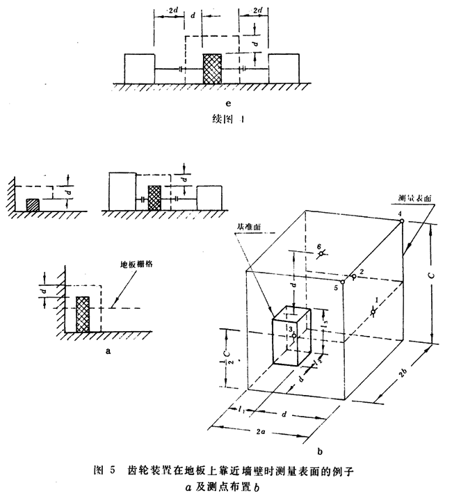 齒輪裝置噪聲及功率級測定方法測試儀器、測試對象
