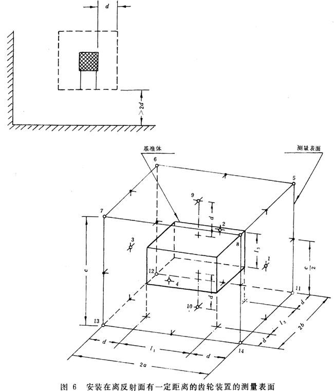 齒輪裝置噪聲及功率級測定方法測試儀器、測試對象