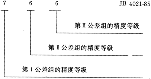 圓弧圓柱齒輪精度其他、圖樣标注