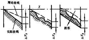 小模數漸開線圓柱齒輪精度定義及代号