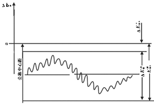 小模數漸開線圓柱齒輪精度定義及代号