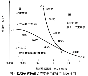 圓柱齒輪、錐齒輪和準雙曲面齒輪膠合承載能力計算方法第1部分：閃溫法膠合和磨損
