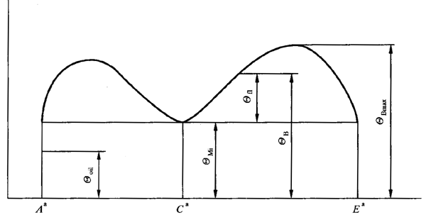 圓柱齒輪、錐齒輪和準雙曲面齒輪膠合承載能力計算方法第1部分：閃溫法基本公式