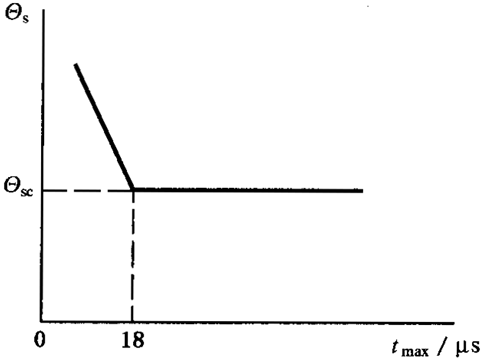 圓柱齒輪、錐齒輪和準雙曲面齒輪膠合承載能力計算方法第1部分：閃溫法膠合溫度和安全性