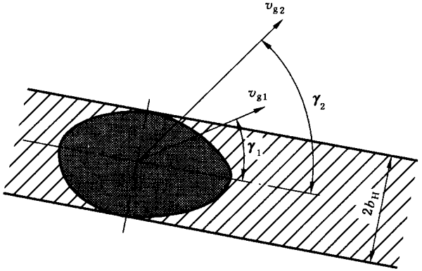 圓柱齒輪、錐齒輪和準雙曲面齒輪膠合承載能力計算方法第1部分：閃溫法附錄
