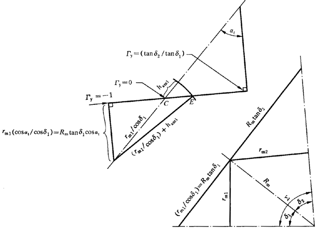圓柱齒輪、錐齒輪和準雙曲面齒輪膠合承載能力計算方法第1部分：閃溫法附錄