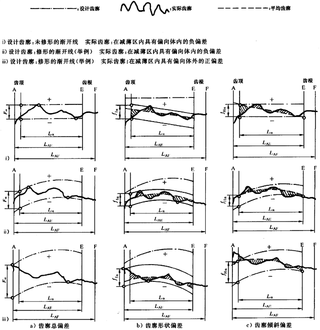 漸開線圓柱齒輪 精度 第1部分：輪齒同側齒面偏差的定義和允許值定義