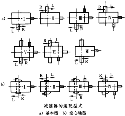圓錐—圓柱齒輪減速器類型、特點和适用範圍、裝配型式、代号示例