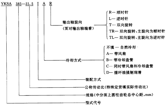 圓錐—圓柱齒輪減速器類型、特點和适用範圍、裝配型式、代号示例