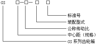 圓柱齒輪箱适用範圍及分類