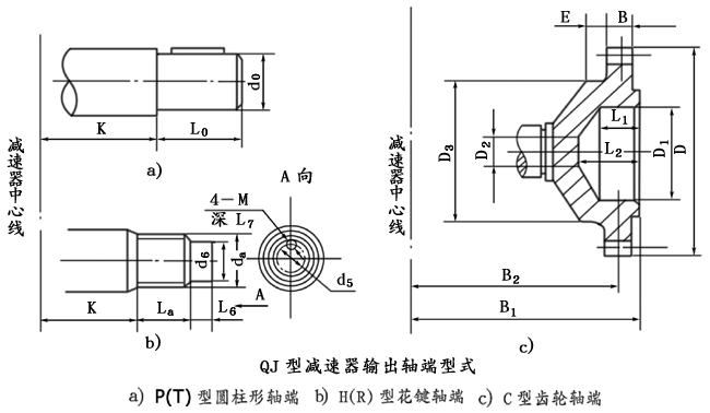 QJ型起重機減速機軸端型式、型号标記