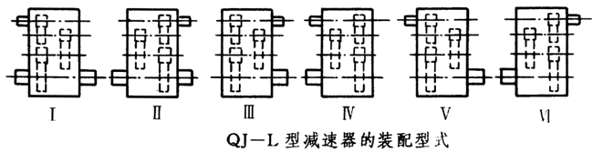 QJ-L型起重機立式減速器工作條件、型式、型号标記