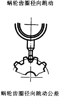 平面二次包絡環面蝸杆傳動精度蝸杆、蝸輪誤差的定義及代号
