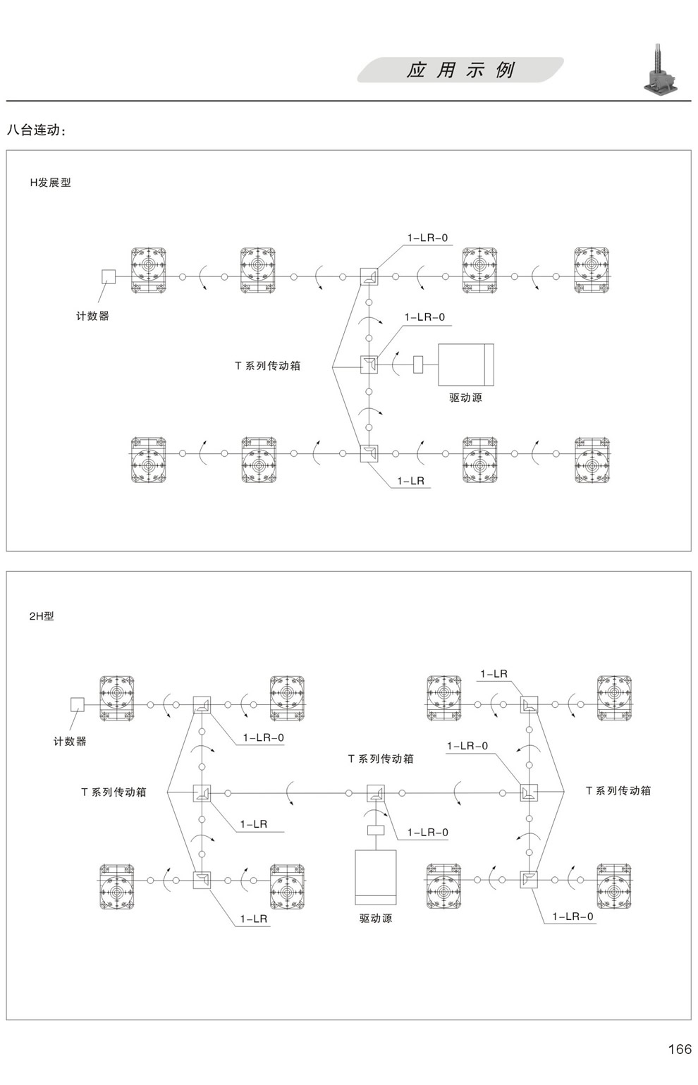 升降平台的應用示例：八台聯動 H發展型，更多台聯動 2H型