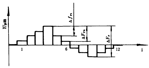 漸開線圓柱齒輪精度檢驗規範齒距誤差的檢驗