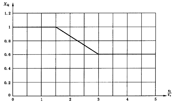 圓柱齒輪、錐齒輪和準雙曲面齒輪膠合承載能力計算方法第2部分：積分溫度法計算
