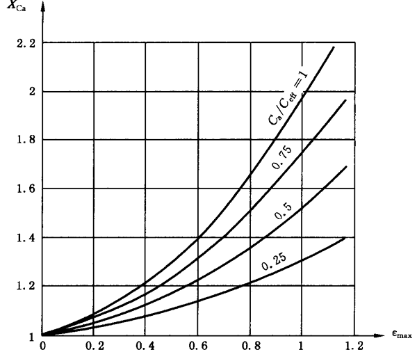 圓柱齒輪、錐齒輪和準雙曲面齒輪膠合承載能力計算方法第2部分：積分溫度法計算