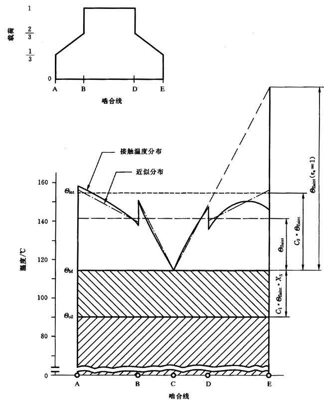 圓柱齒輪、錐齒輪和準雙曲面齒輪膠合承載能力計算方法第2部分：積分溫度法計算
